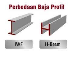 Besi WF 200 Surabaya